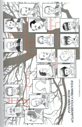 Anne Franková: Komiksový životopis