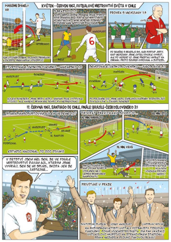 Legendy: slavné sportovní okamžiky